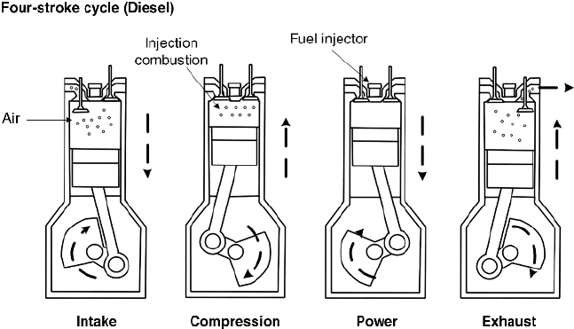 four stroke engines