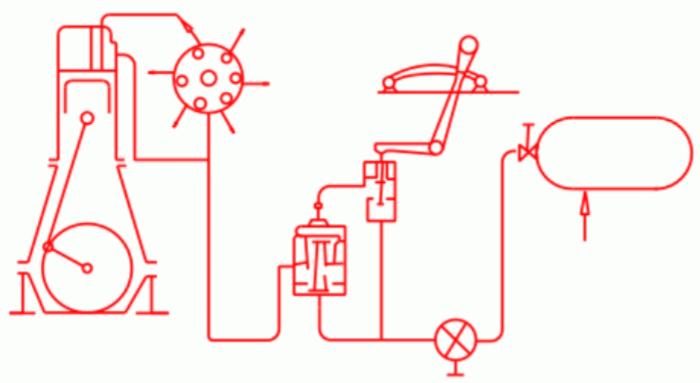 air starting system in marine diesel engine